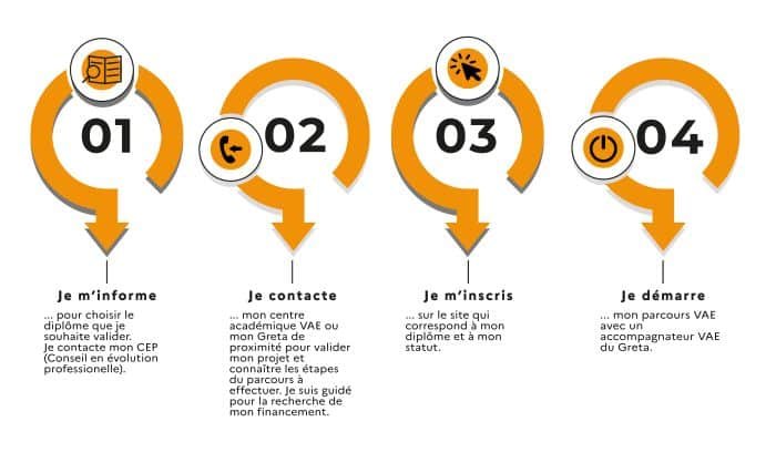 VAE2024Commentdemarrer700x418 Naturalisum Naturalisum VAE validation des acquis de lexperience